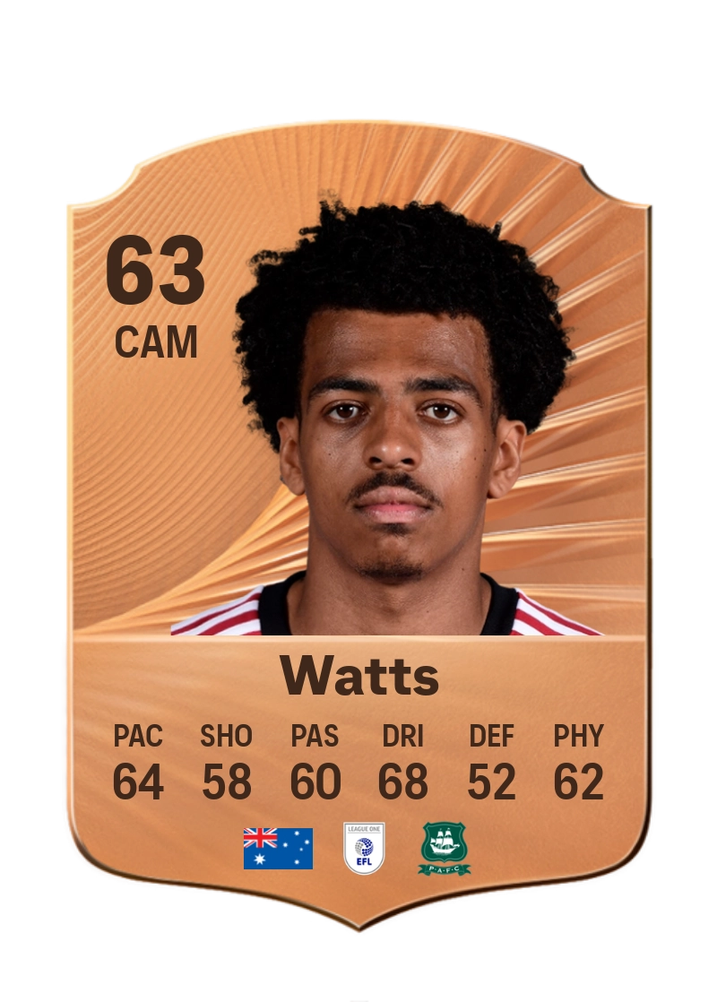 Caleb Watts