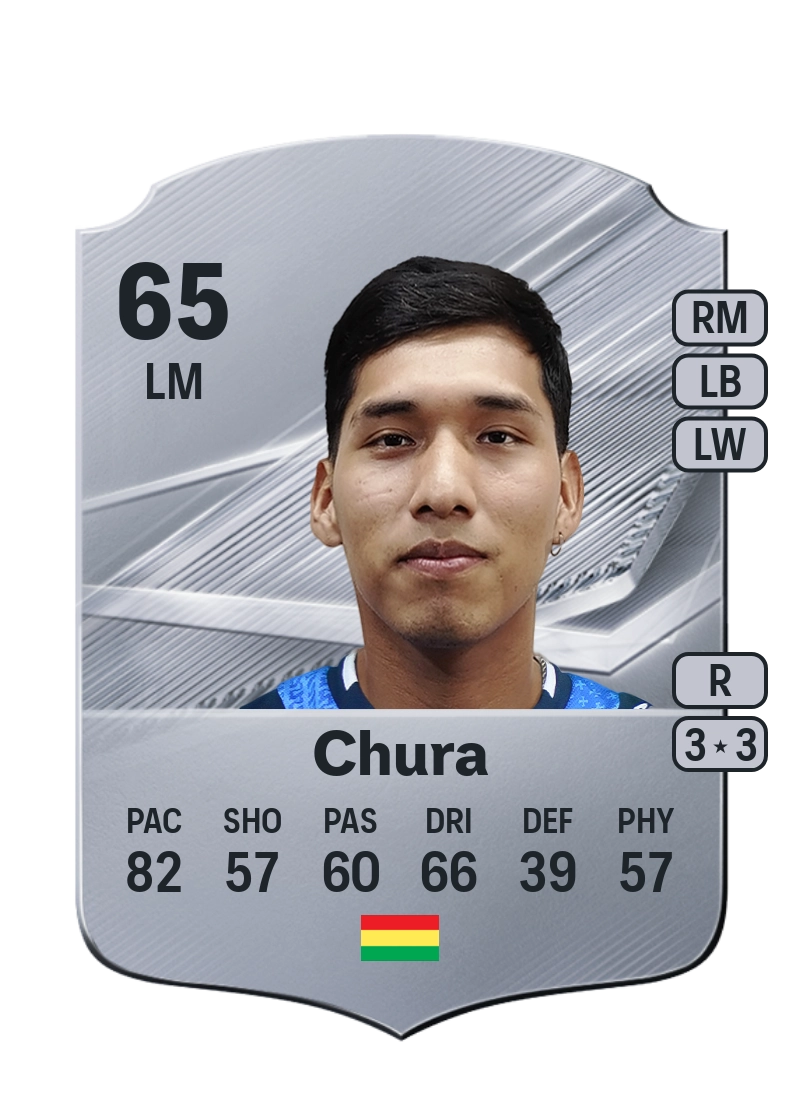 Jeyson Chura