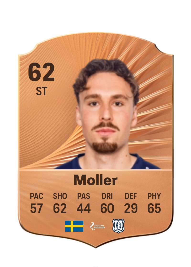 Nikolaj Möller