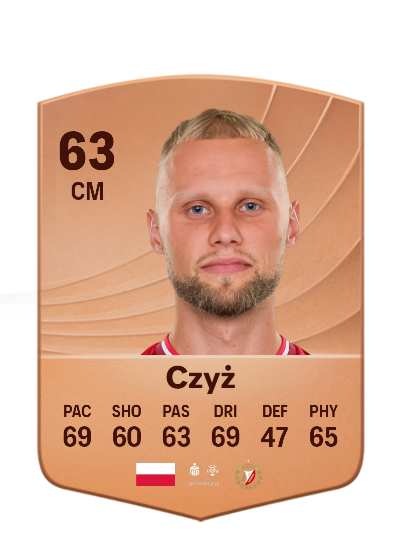 Szymon Czyż