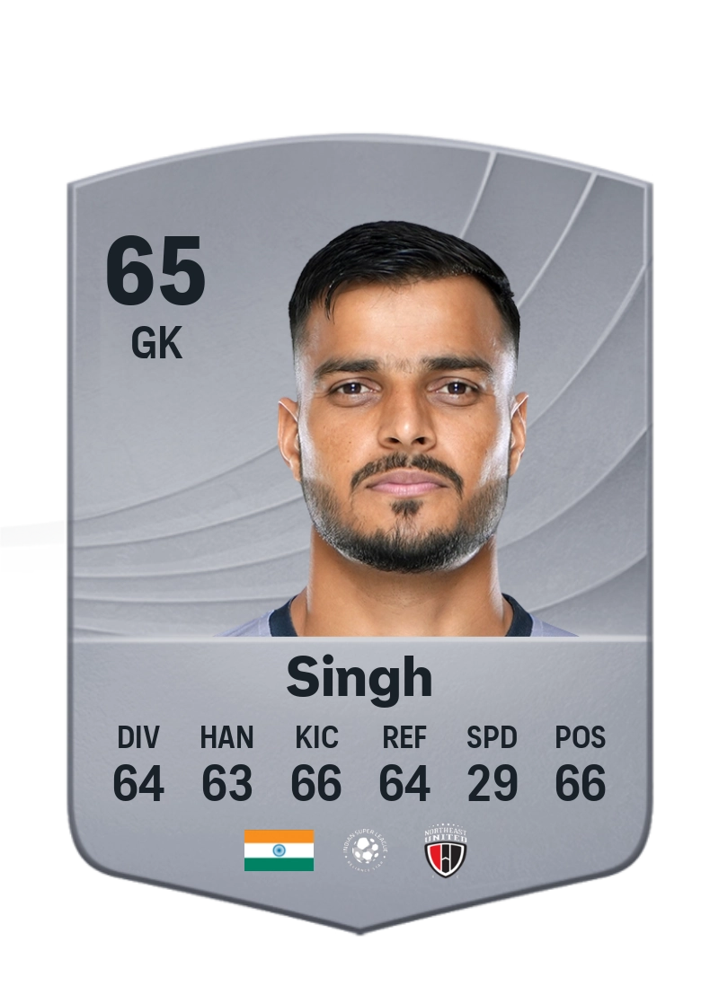 Gurmeet Singh