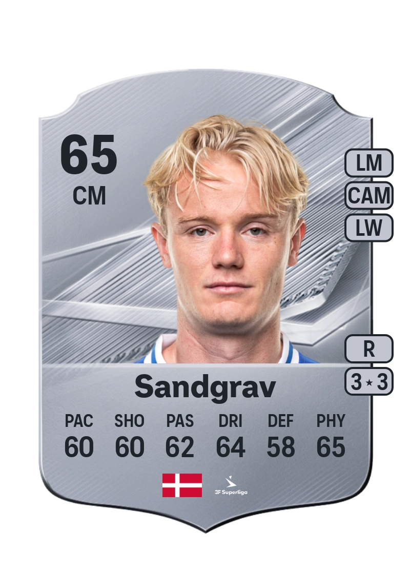 Lauge Sandgrav