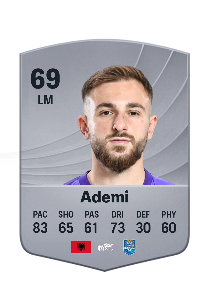 Albion Ademi