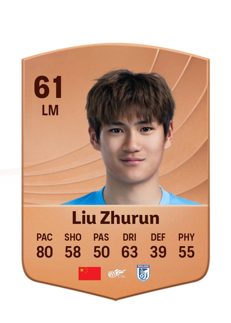 Liu Zhurun