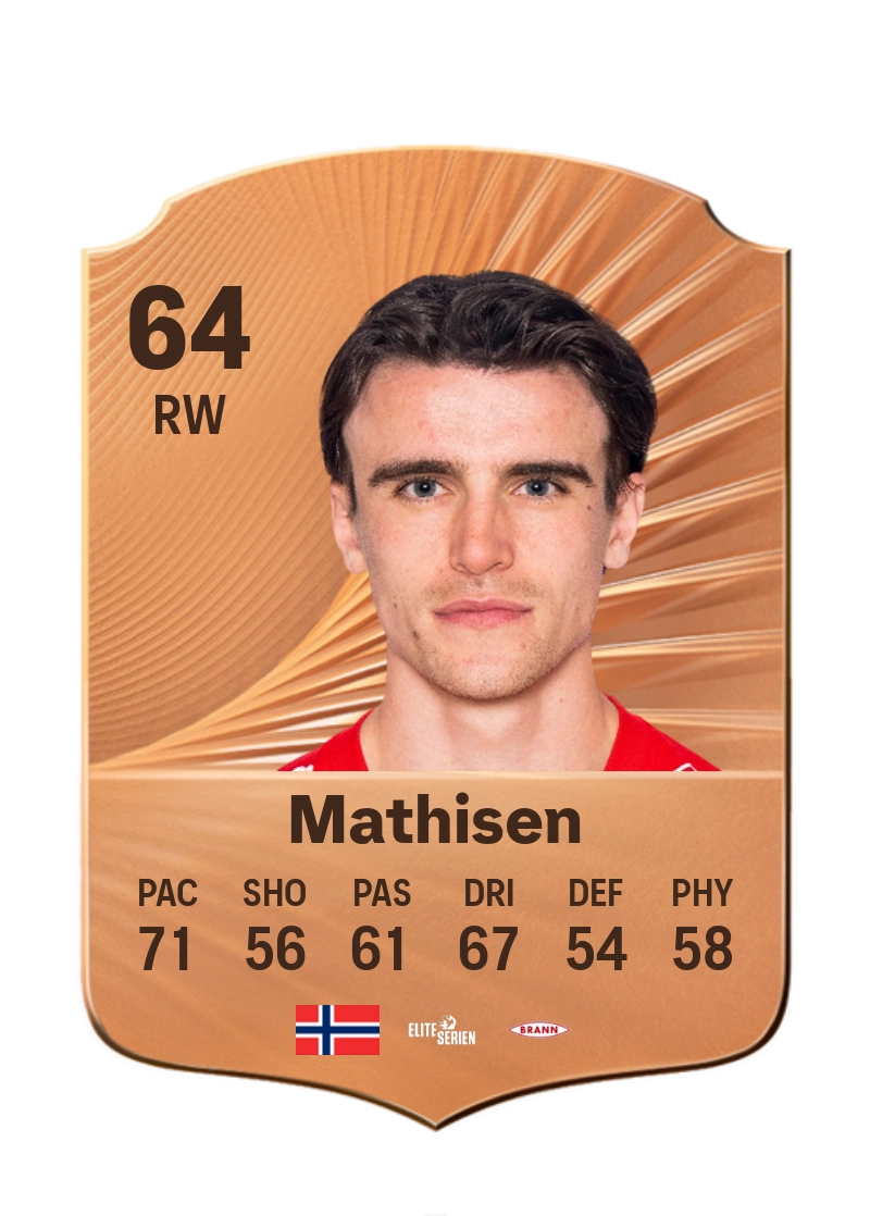 Ulrik Mathisen
