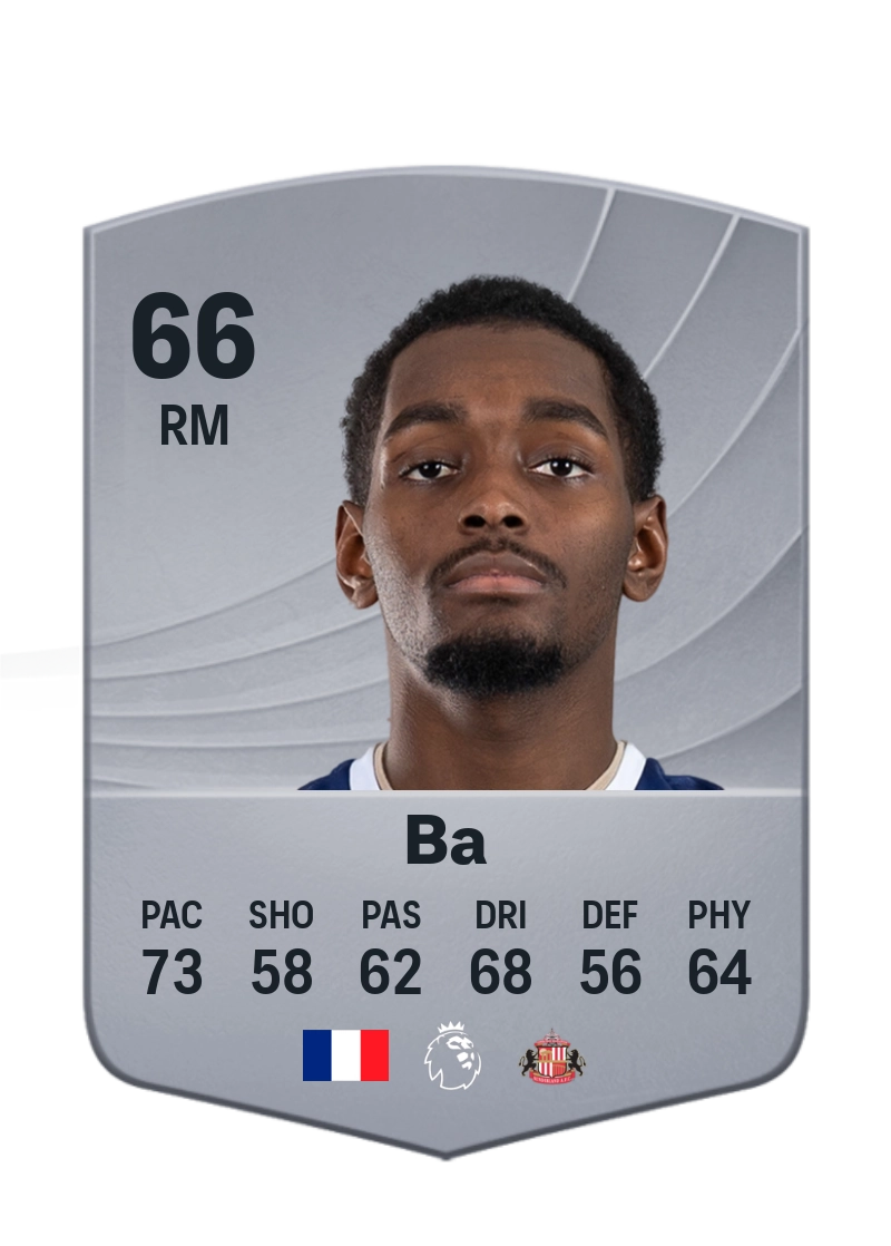 Abdoullah Ba
