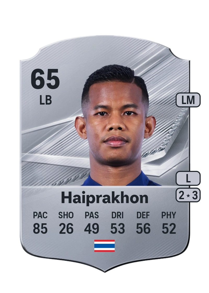 Sasalak Haiprakhon