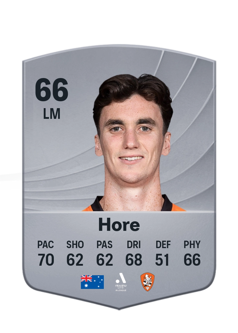 Henry Hore