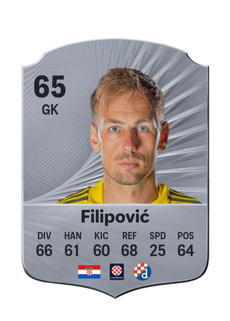 Ivan Filipović
