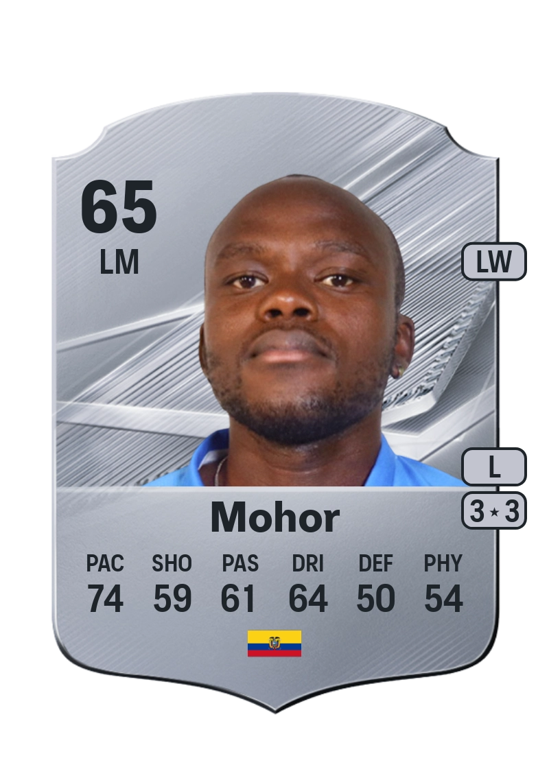 Jordán Mohor