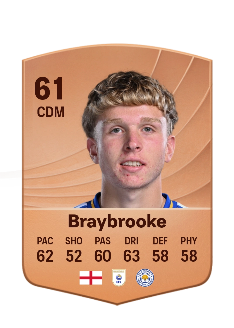 Sammy Braybrooke