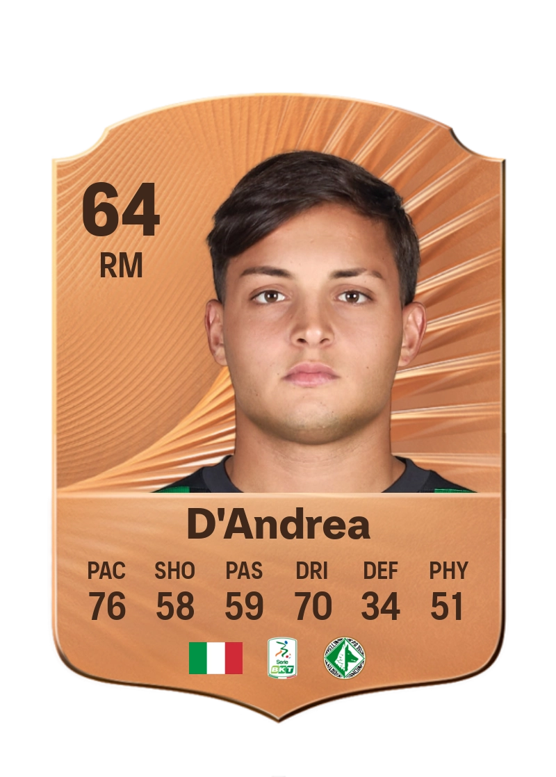 Luca D'Andrea