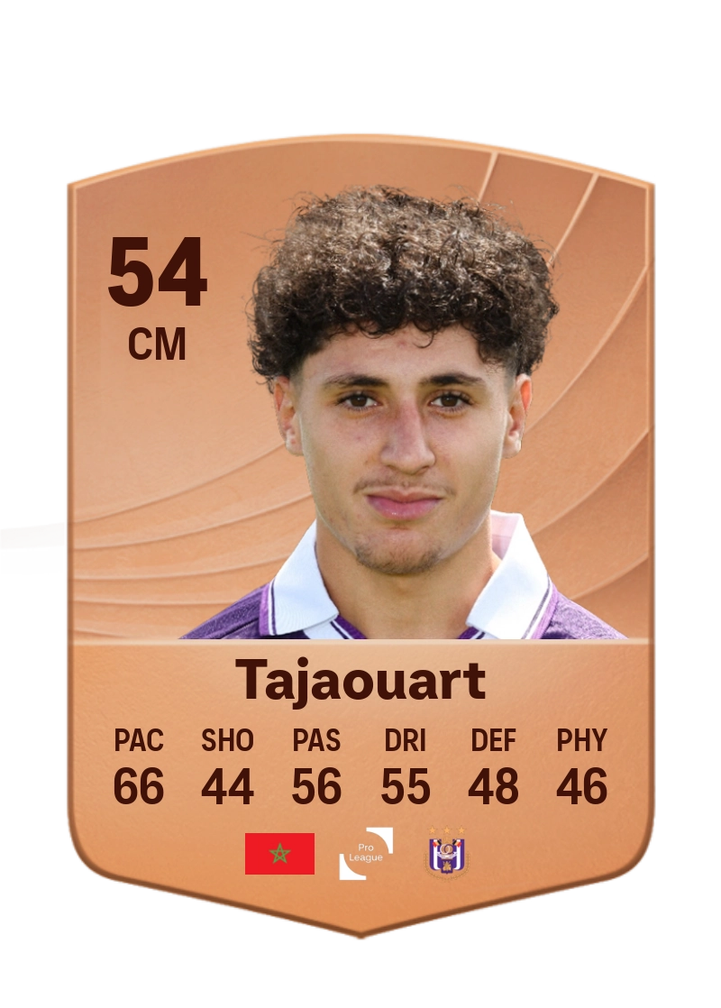 Anas Tajaouart