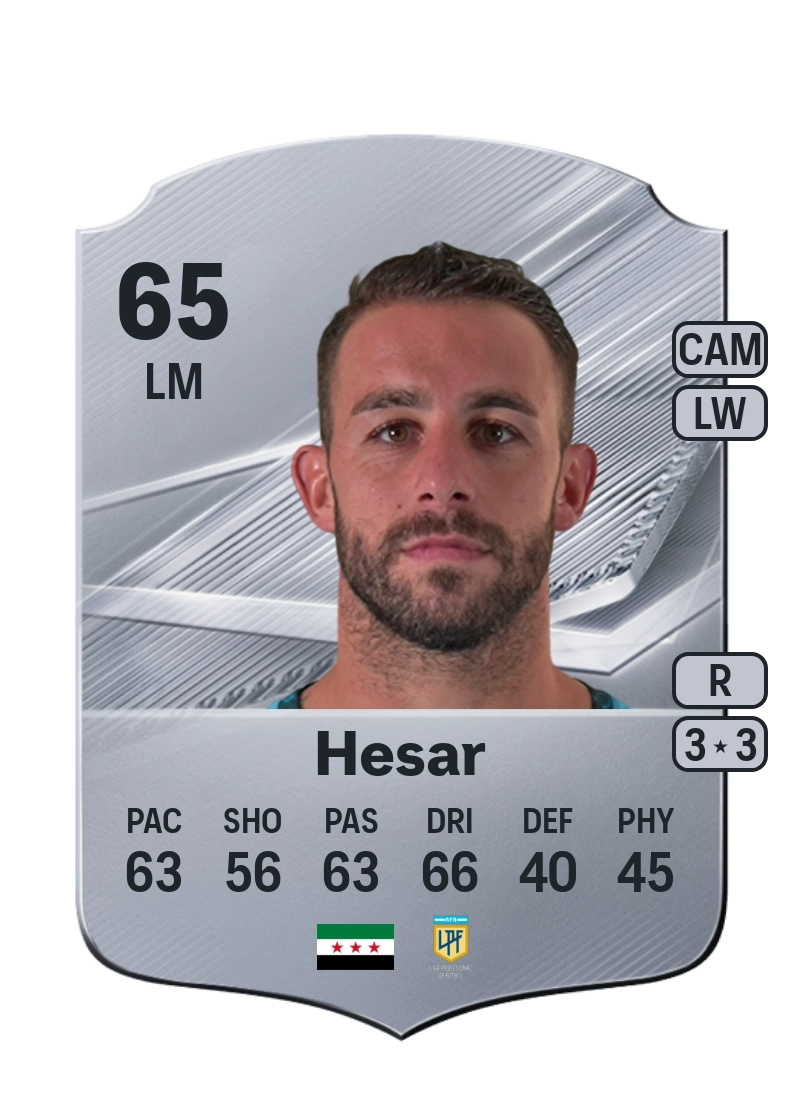 Ibrahim Hesar