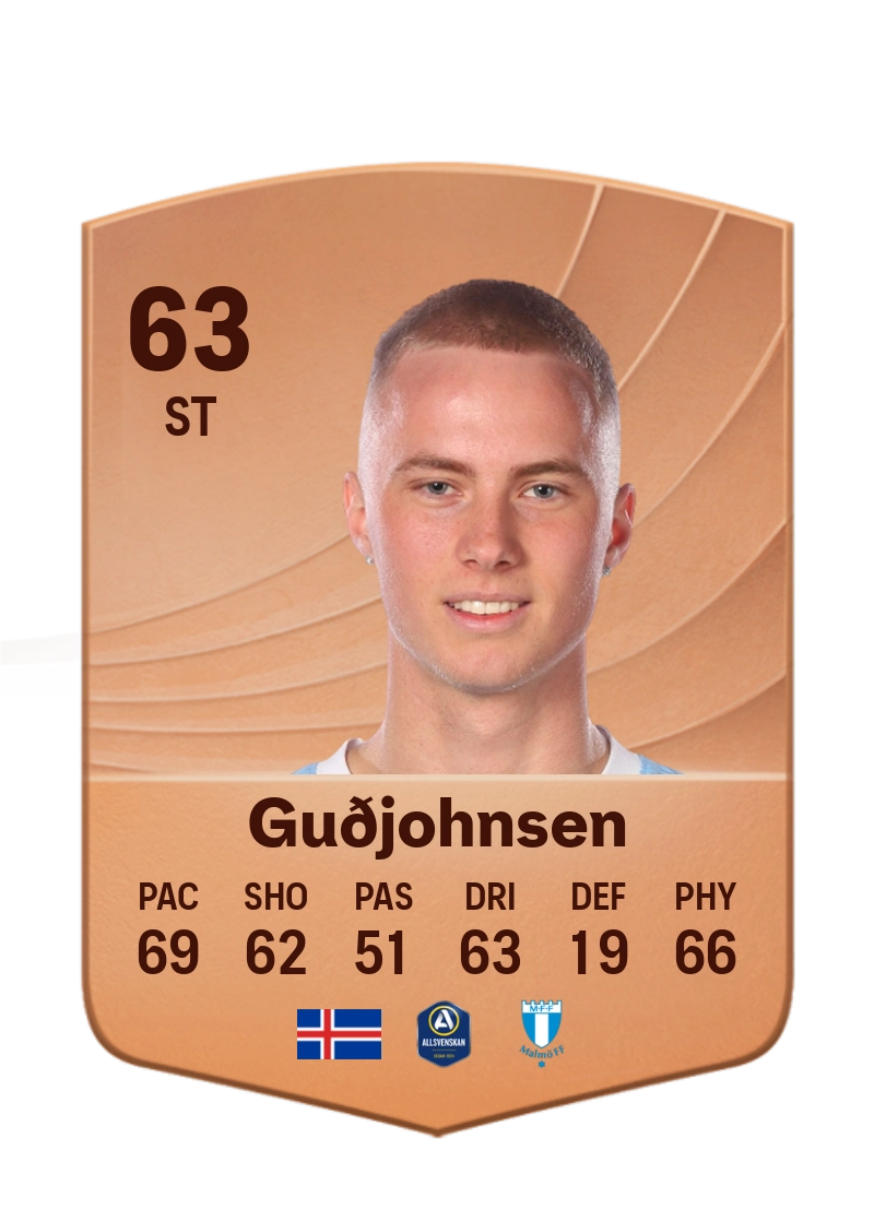 Daníel Guðjohnsen
