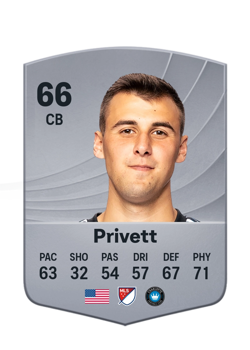 Andrew Privett