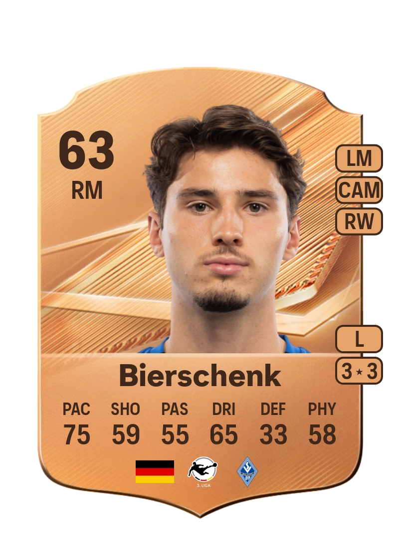 Lovis Bierschenk