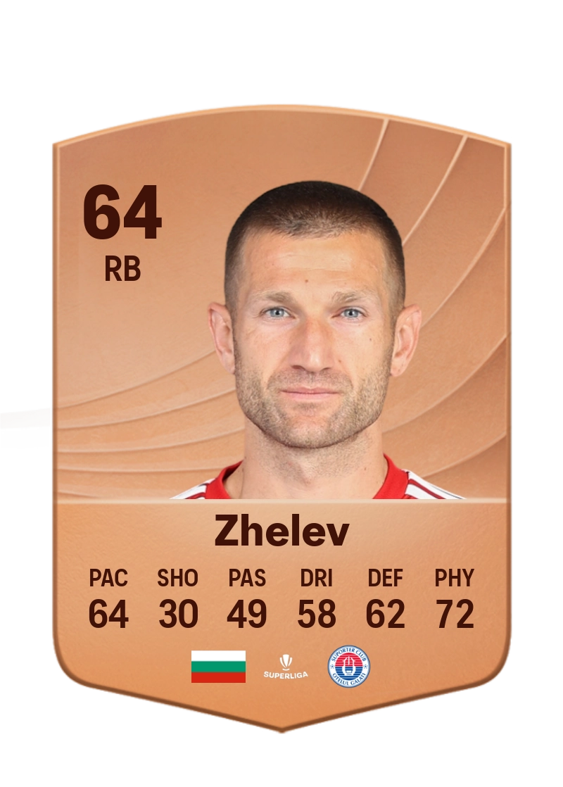 Milen Zhelev