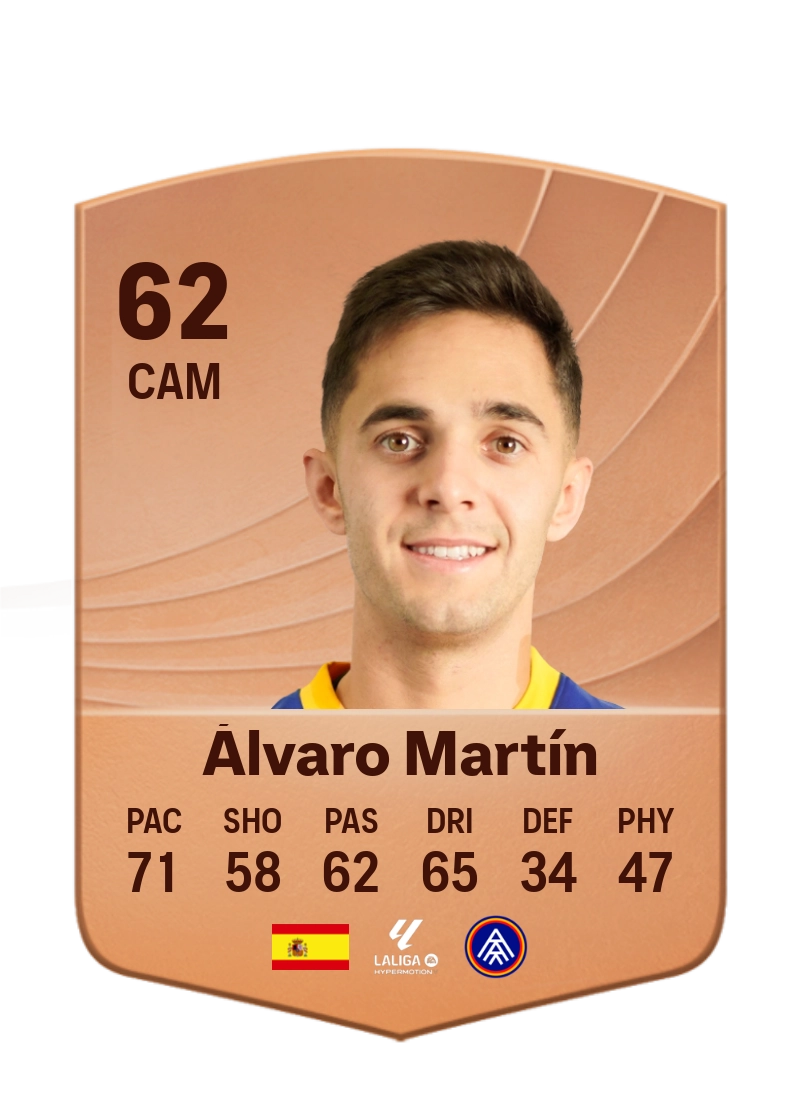 Álvaro Martín