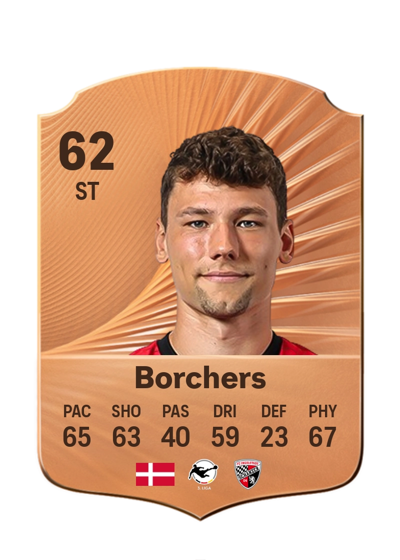 Mads Borchers