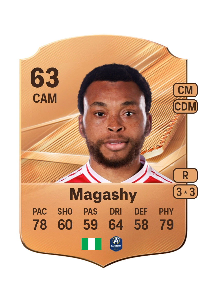 Abdussalam Magashy