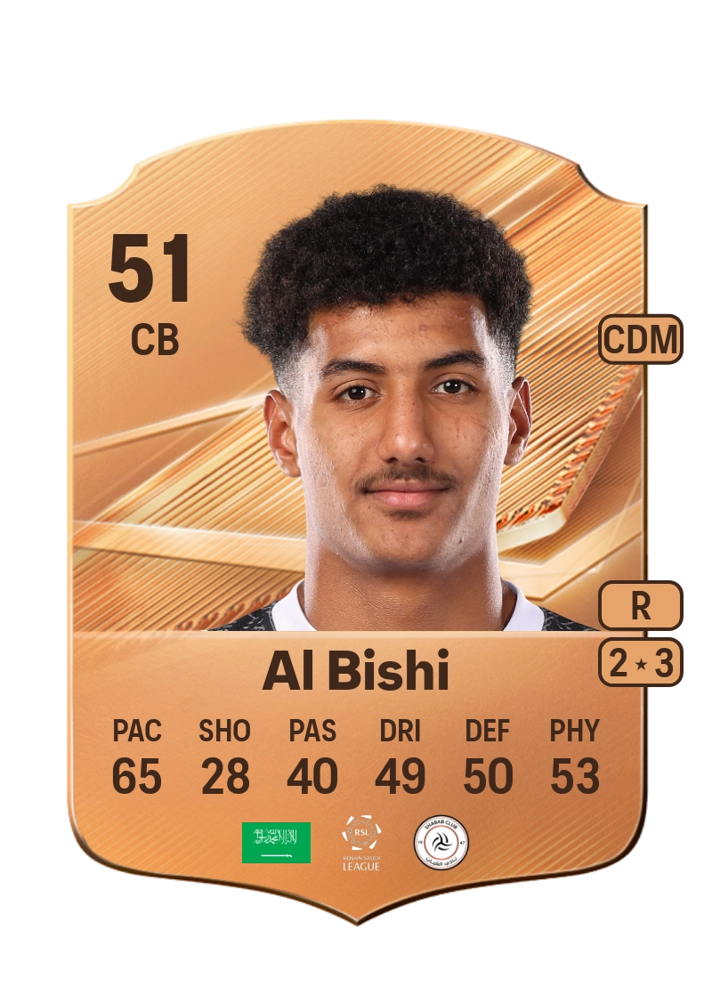 Nasser Al Bishi