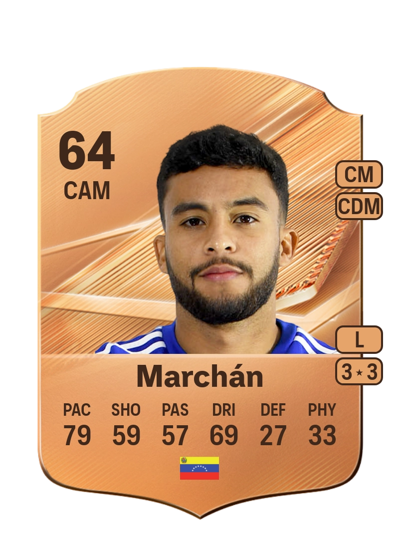 Jhon Marchán