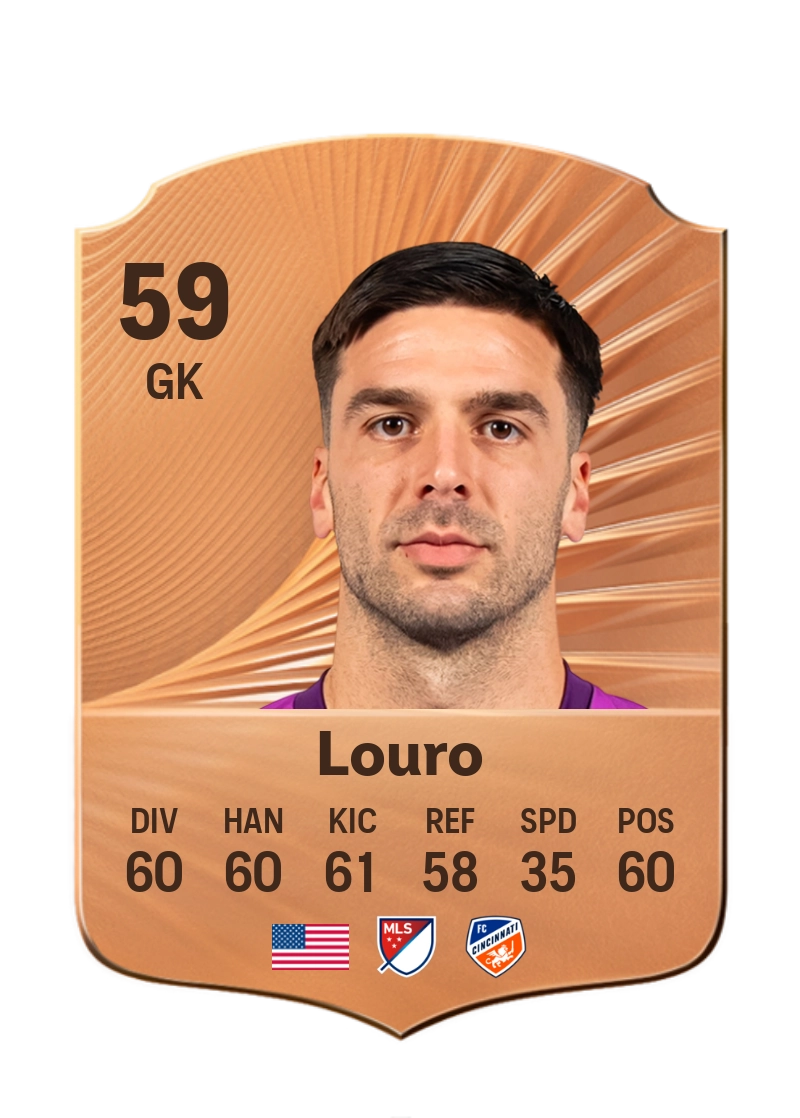 Evan Louro