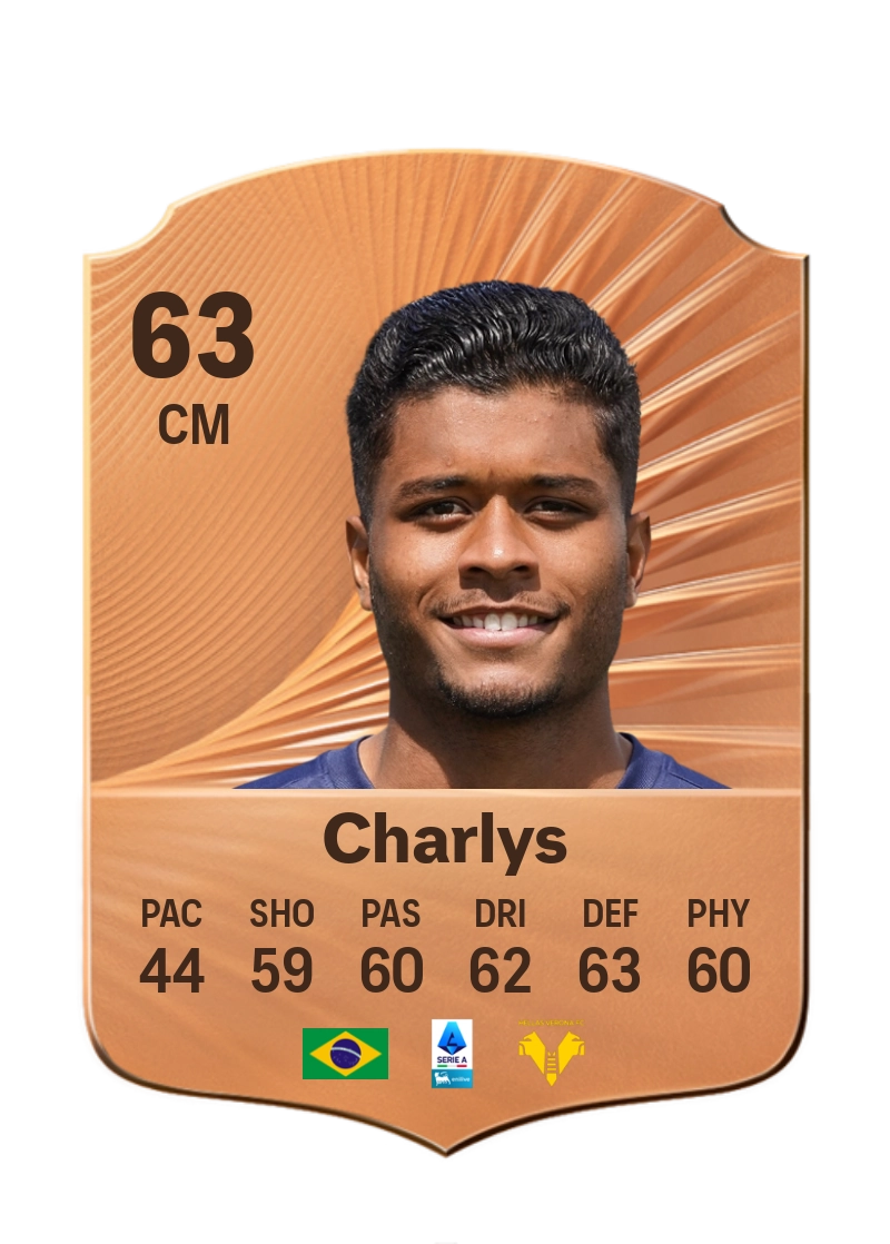 Charlys