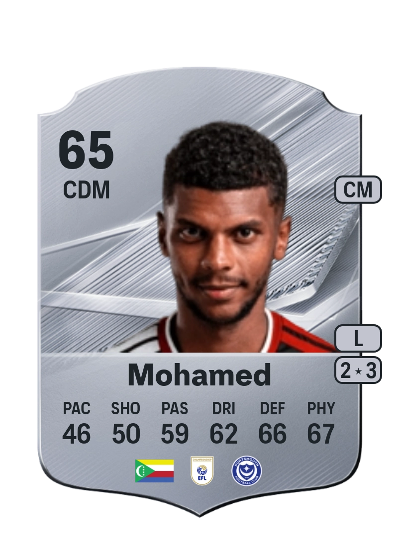 Iyad Mohamed
