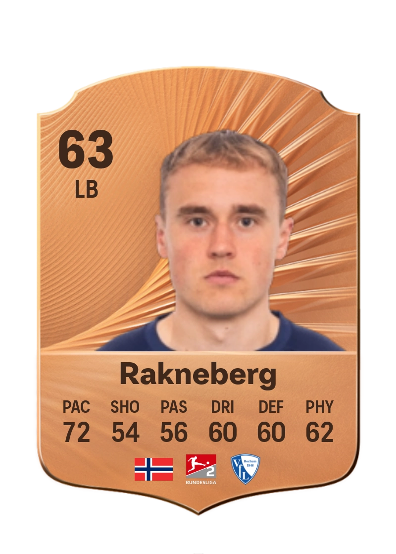 Mikkel Rakneberg