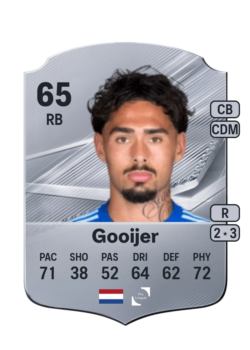 Tristan Gooijer