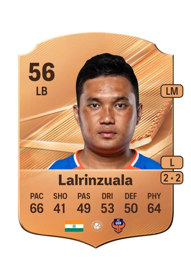 Jerry Lalrinzuala