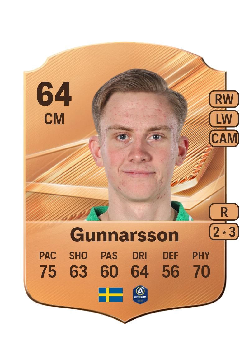 Karl Gunnarsson