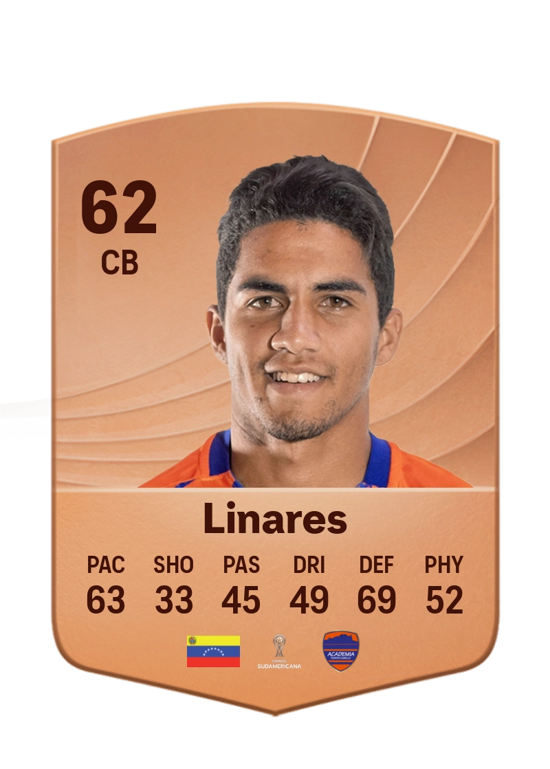 Heiber Linares