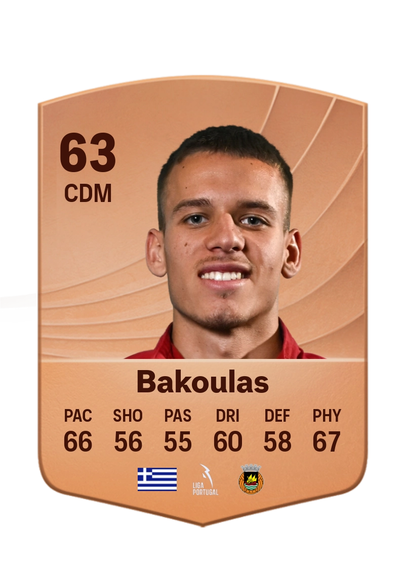 Theofanis Bakoulas