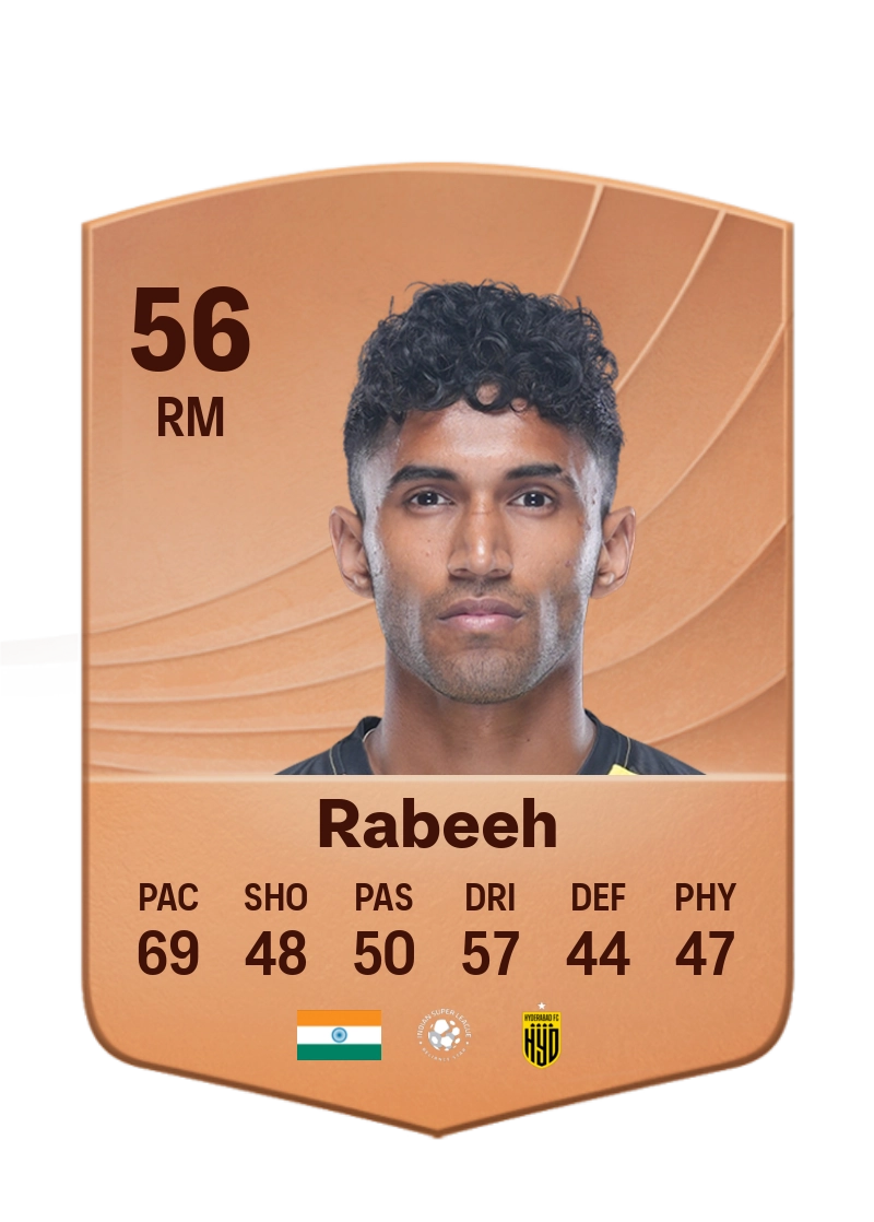 Abdul Rabeeh