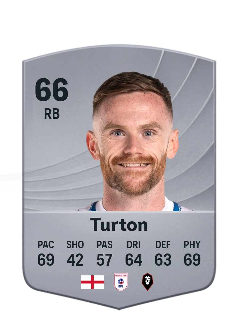 Oliver Turton
