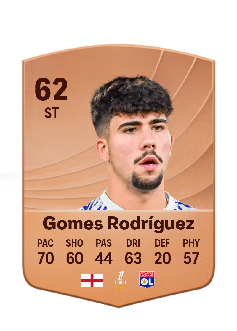 Alejandro Gomes Rodríguez