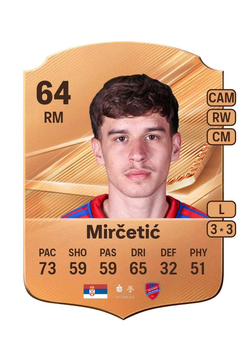 Bogdan Mirčetić