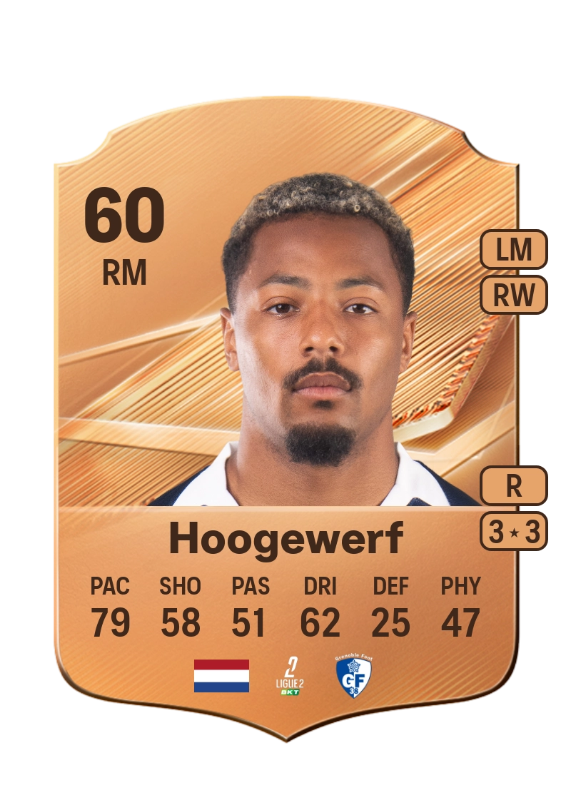 Dillon Hoogewerf