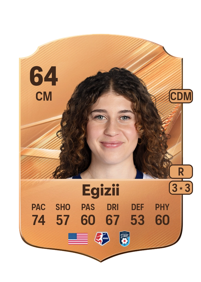 Emma Egizii