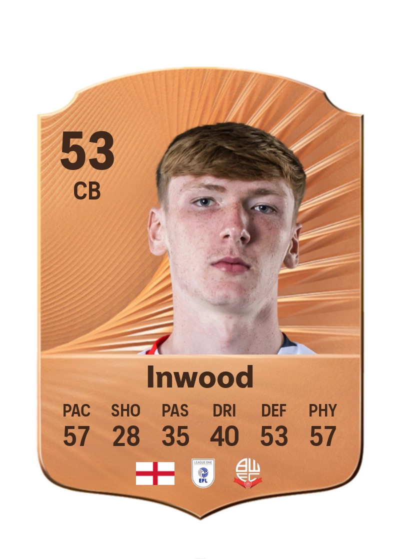 Sam Inwood