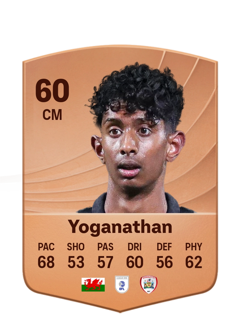 Vimal Yoganathan