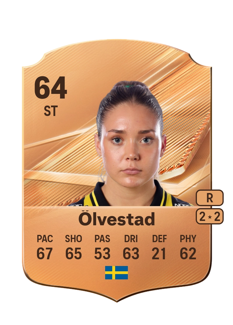 Tuva Ölvestad