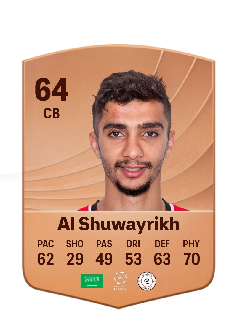 Mohammed Al Shuwayrikh