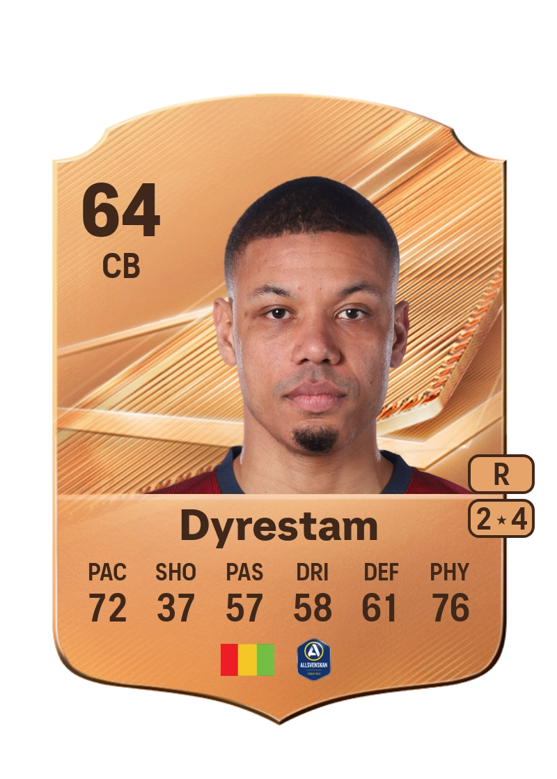 Mikael Dyrestam