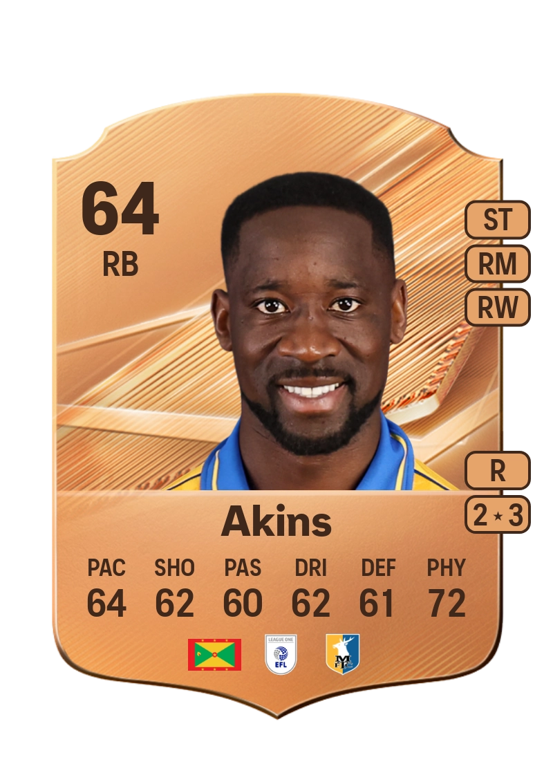 Lucas Akins