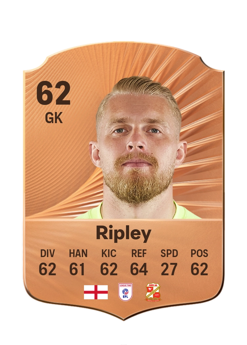 Connor Ripley