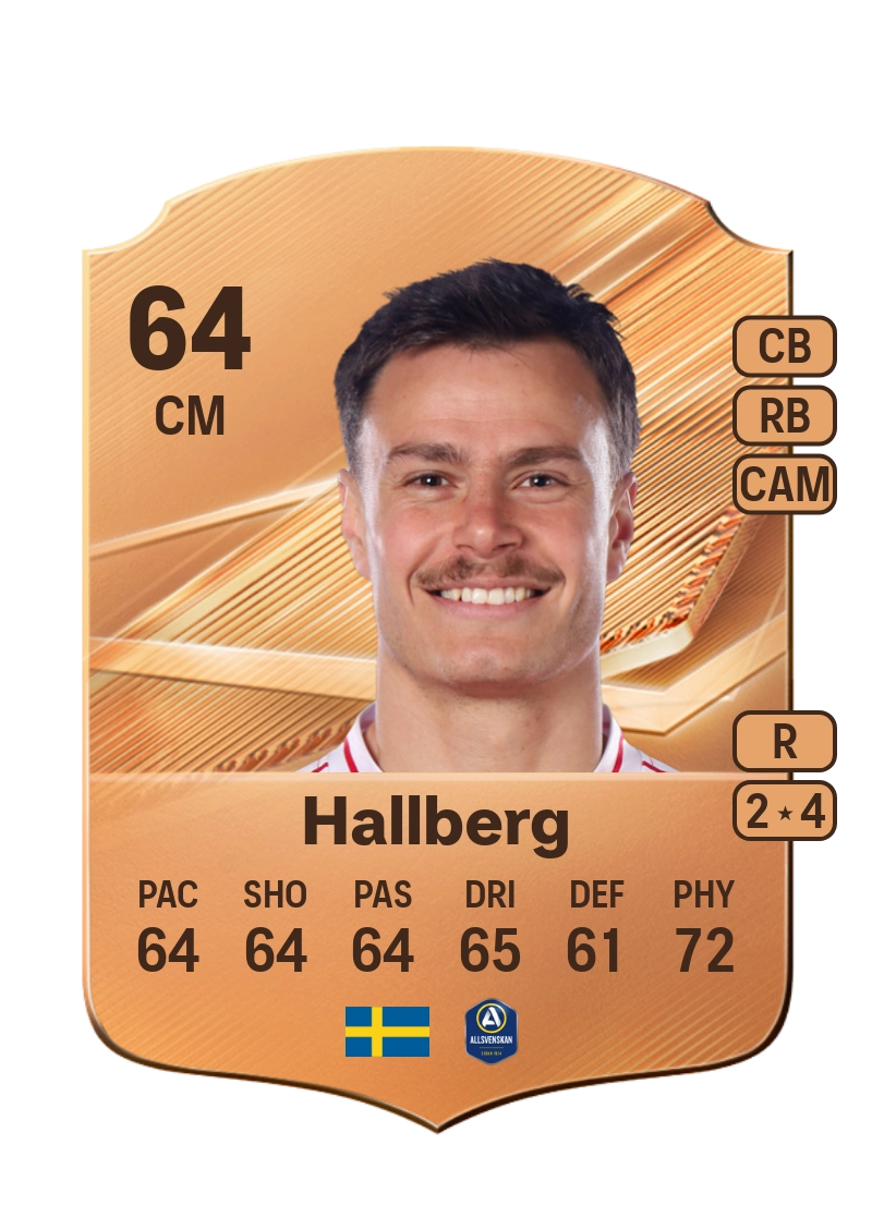 Melker Hallberg